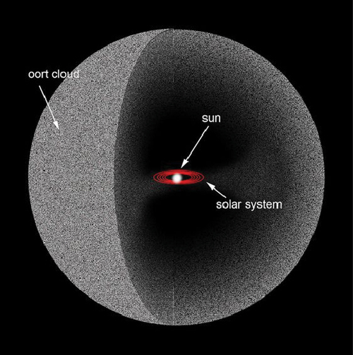 Learn more about the Oort Cloud ➔